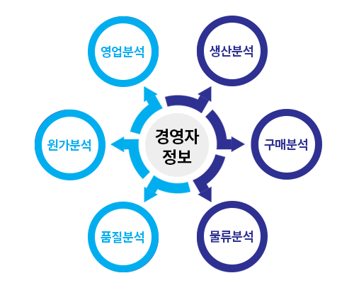 프로세스 이미지