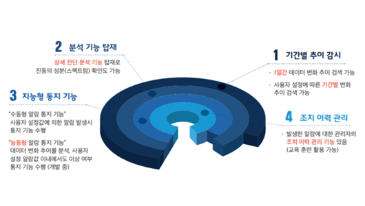 주요기능